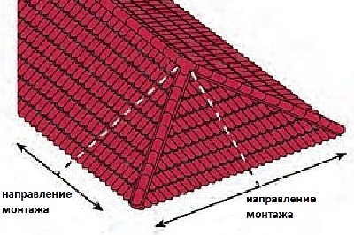 Профнастил